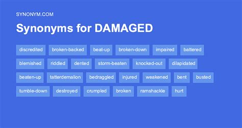 synonym for faulty|another word for damaged goods.